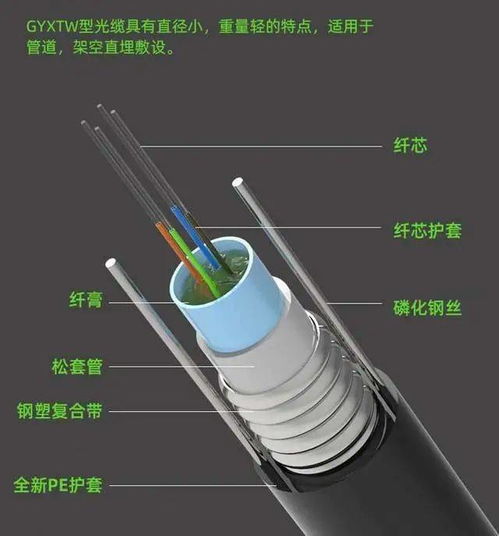 中心束管式光纜 結構、特點與應用