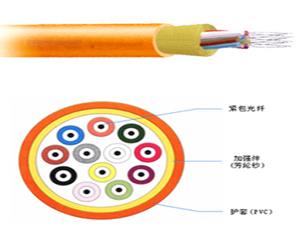 【立孚GJFJV 四芯多?！?LFOC GJFJV 四芯多模)報價_圖片_參數_評測_論壇_立孚GJFJV 四芯多模光纖線纜報價-天極產品庫