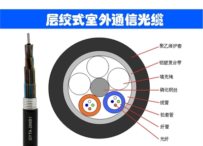 光纖光纜產品信息